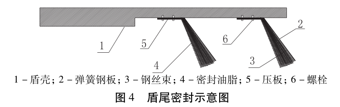 盾尾密封示意图